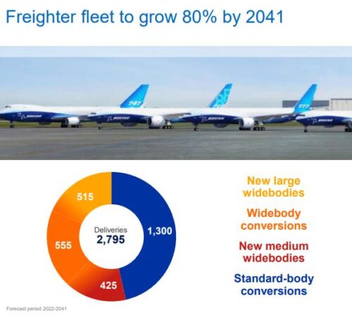 Boeing forecasts strong cargo growth